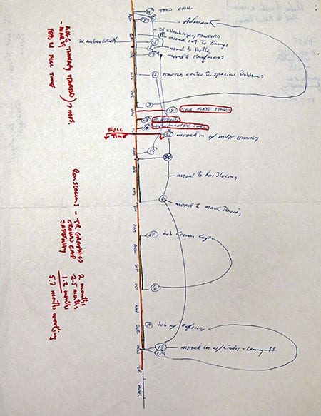 View of Affective investments, queer archives, and lesbian