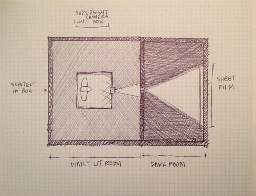 Anna Craycroft, drawing of Super Sight camera process, 2016 (artwork © Anna Craycroft)