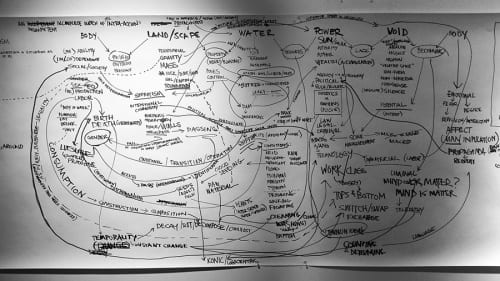 Picture of A.K. Burns’s studio wall with a diagram used to map out the ideas embedded in the five episodes that make up the Negative Space cycle. (photograph provided by A.K. Burns)