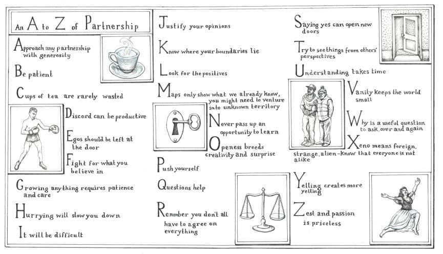 A hand-drawn alphabet with a line of text for each letter and seven small line drawings illustrating some of the text (a cup of tea, a boxer, a key in a lock, scales, an open door, a dancer, and two friends)
 

